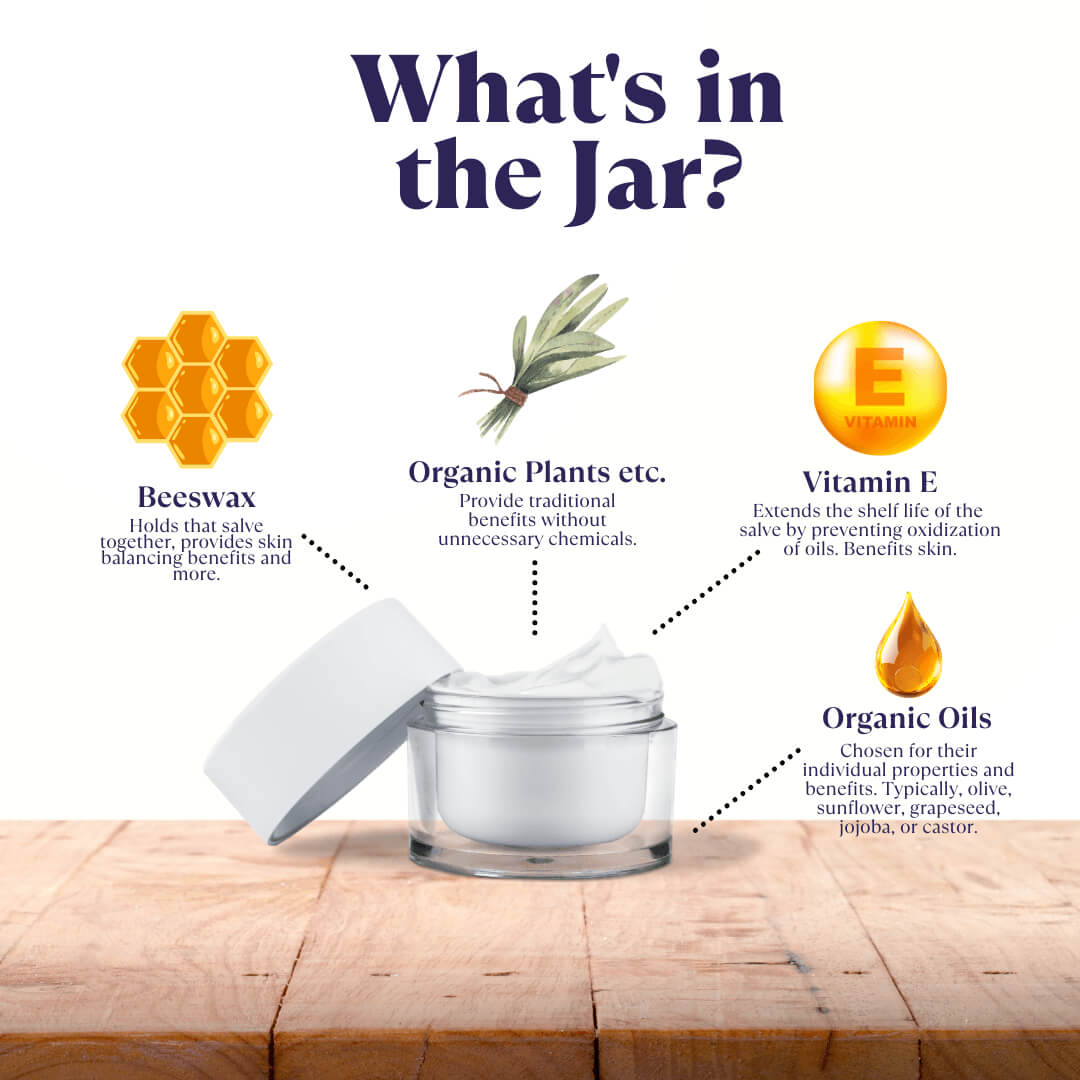 An infographic titled 'What's in the Jar?' on a white background with a wooden surface at the bottom. It shows an open jar of white cream with callout lines and icons explaining ingredients: beeswax, organic plants, vitamin E, and organic oils.